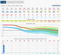 thumb meteoblue